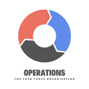 operations8