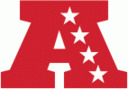 afc